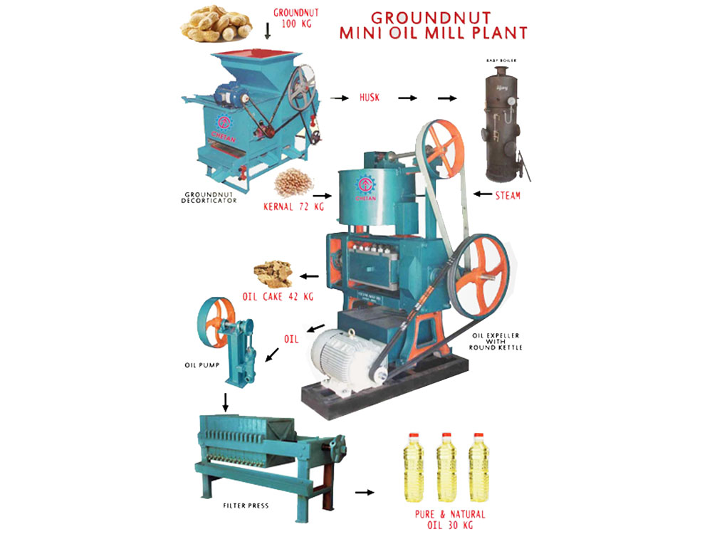 Oil Extracting Machine Uganda. F and B Solutions Uganda for all your Food and Beverages Industry Machines, Food & Drinks/Liquids Machines Industry Kampala Uganda, East Africa: Kigali-Rwanda, Nairobi-Mombasa-Kenya, Juba-South Sudan, DRC Congo, Ugabox
