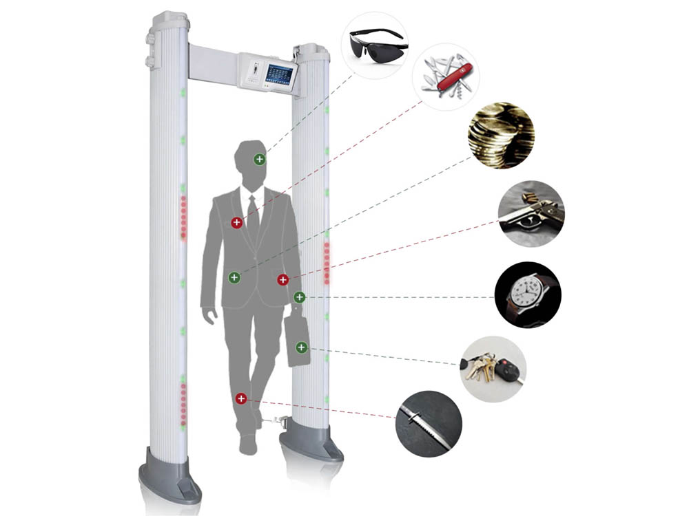 Walk Through Security Scanners in Kampala Uganda, Personal/Security Defense Equipment in Uganda, Security and Law Enforcement Equipment Supplier in Uganda, Cyclops Defence Systems Ltd Uganda, Ugabox