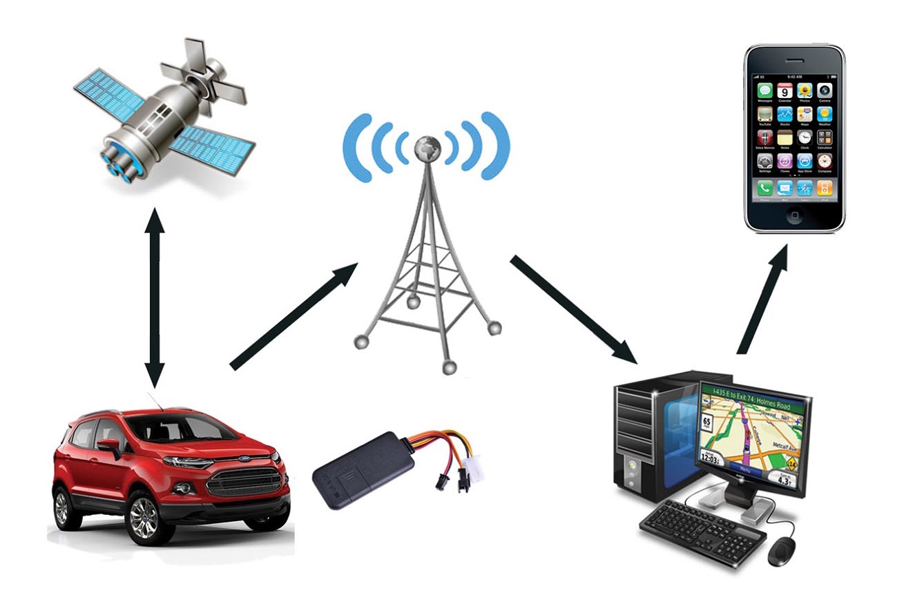 Tracking Systems, Tracking Systems Kampala Uganda, Vehicle Tracking Systems, Management Systems, Companies, Kampala Uganda