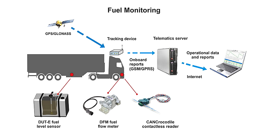 Versatile Tracking and Precisions Ltd Kampala Uganda. Vehicle Tracking and Fleet Management Solutions, Security Surveillance Solutions, Auto Security, Network Security, and CCTV Camera Installations. Intercom Systems, Biometric Systems and Intruder Alarms plus Money Safes. Kampala Uganda, Ugabox