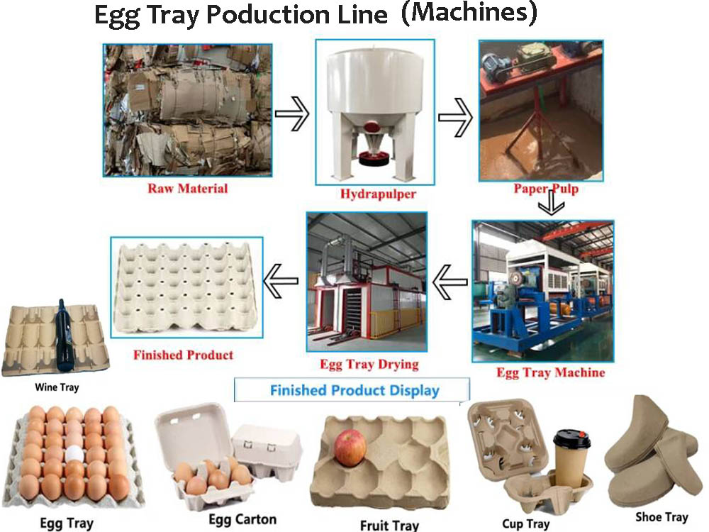 Egg Tray Poduction Line for Sale in Kampala Uganda. Business Machines, Commercial Business Machines/Industrial Commercial Business Equipment And Tools in Uganda. Business Machinery Company, Commercial Business Machines Supplier in Kampala Uganda, East Africa: Kigali-Rwanda, Nairobi-Mombasa-Kenya, Juba-South Sudan, DRC-Congo, Tanzania, Ugabox